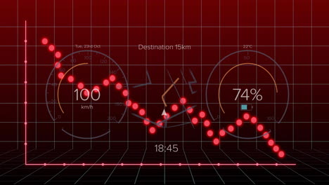 animation of fluctuating red graph showing speed, distance, and time metrics
