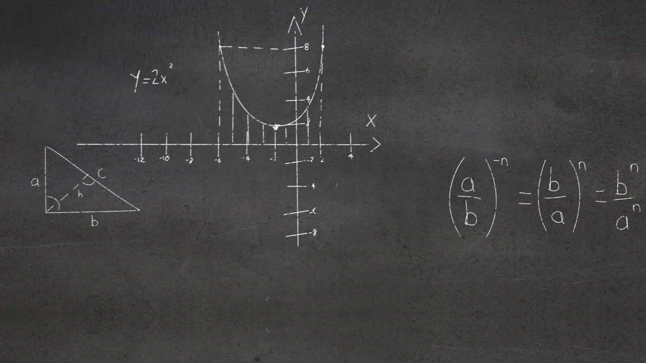 animación de ecuaciones, fórmulas y diagramas matemáticos contra un fondo de pizarra gris