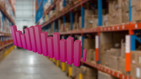 animación de gráfico de barras en aumento sobre los estantes del almacén con cajas en el fondo
