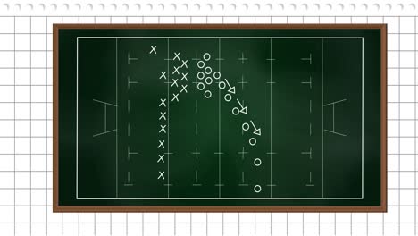 animación del plan de juego en tablero verde sobre fondo blanco.