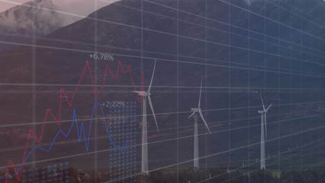 wind turbines rotating on mountain slope, displaying red fluctuating graphs and blue ascending bars