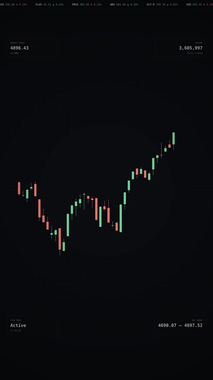 dense financial data wall combines a live candlestick chart, ticker strip and index panels, portrait orientation, seamless loop
