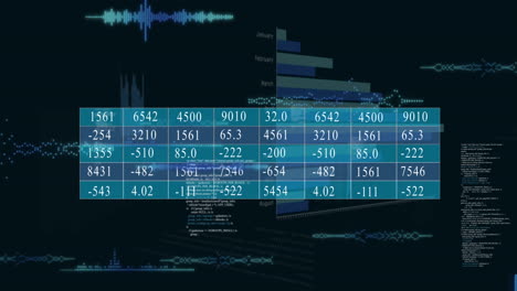 animación de múltiples números en la tabla, gráficos, ondas de sonido, lenguaje de programación en fondo negro.