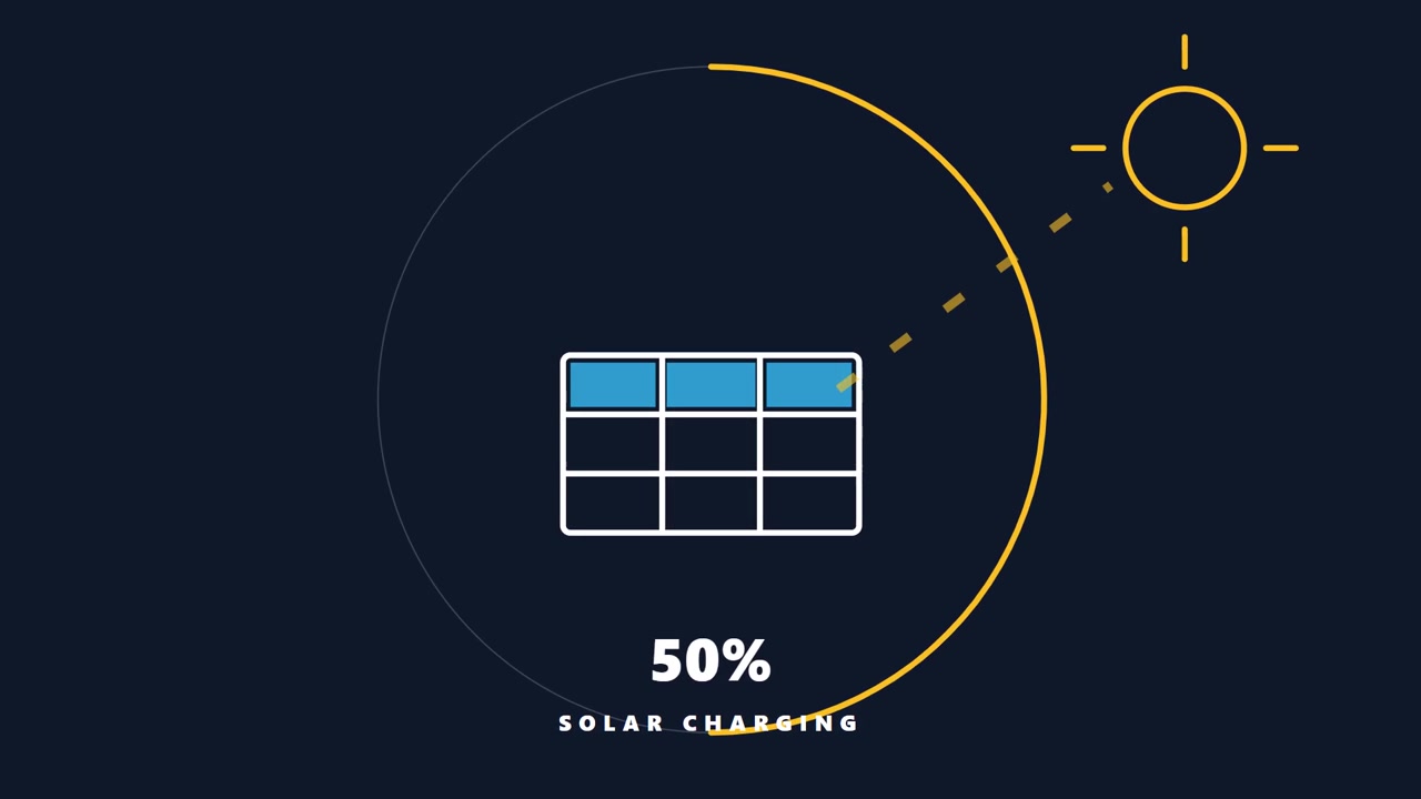 Animated Solar Charging Progress Indicator with Sun Icon