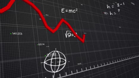 animação de gráfico vermelho formando com símbolos matemáticos e fórmulas flutuando sobre uma grade