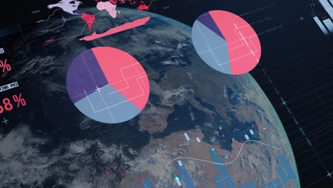gráfico y gráfico sobre la tierra.