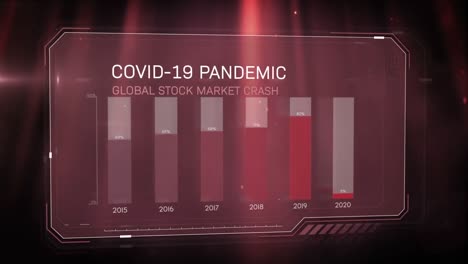 animation of covid-19 pandemic global stock market crash written on screen with chart and statistics