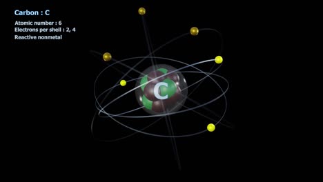 atom of carbon with 6 electrons in infinite orbital rotation