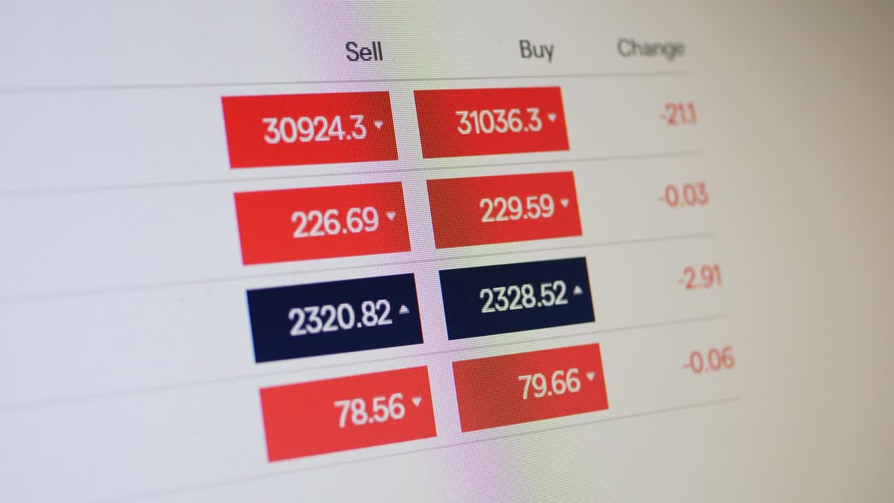 Dati di borsa sullo schermo