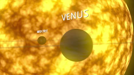 Sobrevuelo-Animado-En-3D-Altamente-Detallado-A-Través-Del-Sistema-Solar,-Con-Planetas-Etiquetados-En-Orden,-En-órbita-Alrededor-Del-Sol