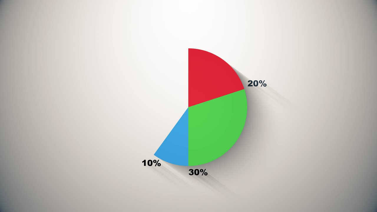 el gráfico de la torta indicaba el 20 30 40 10 por ciento, diagrama para la presentación.
