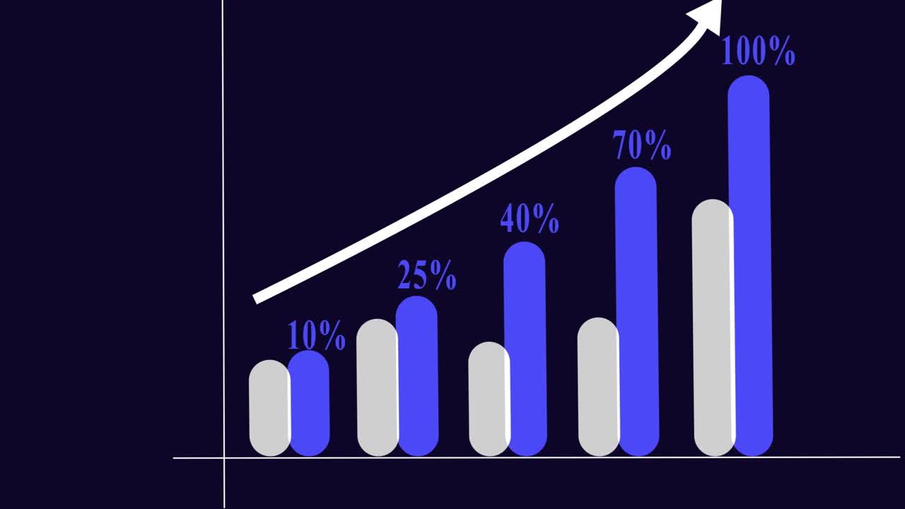 gráfico de barras azul con flecha hacia arriba gráfico de negocios fondo de animación