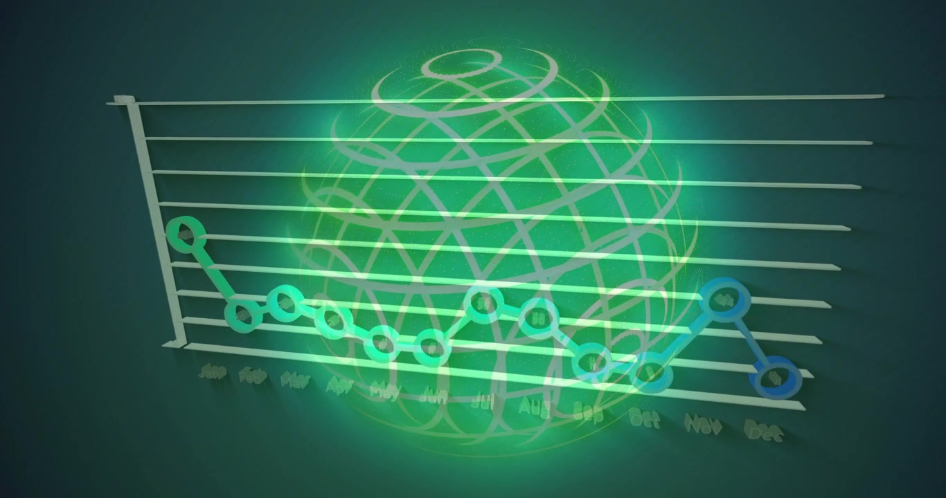 Visualizzazione dati 3D in loop, globo che ruota, grafico a linee che scende, si appiattisce, sale bruscamente e recede per il business