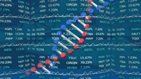 Animation-Eines-DNA-Strangs,-Der-Sich-über-Die-Finanzdatenverarbeitung-Dreht