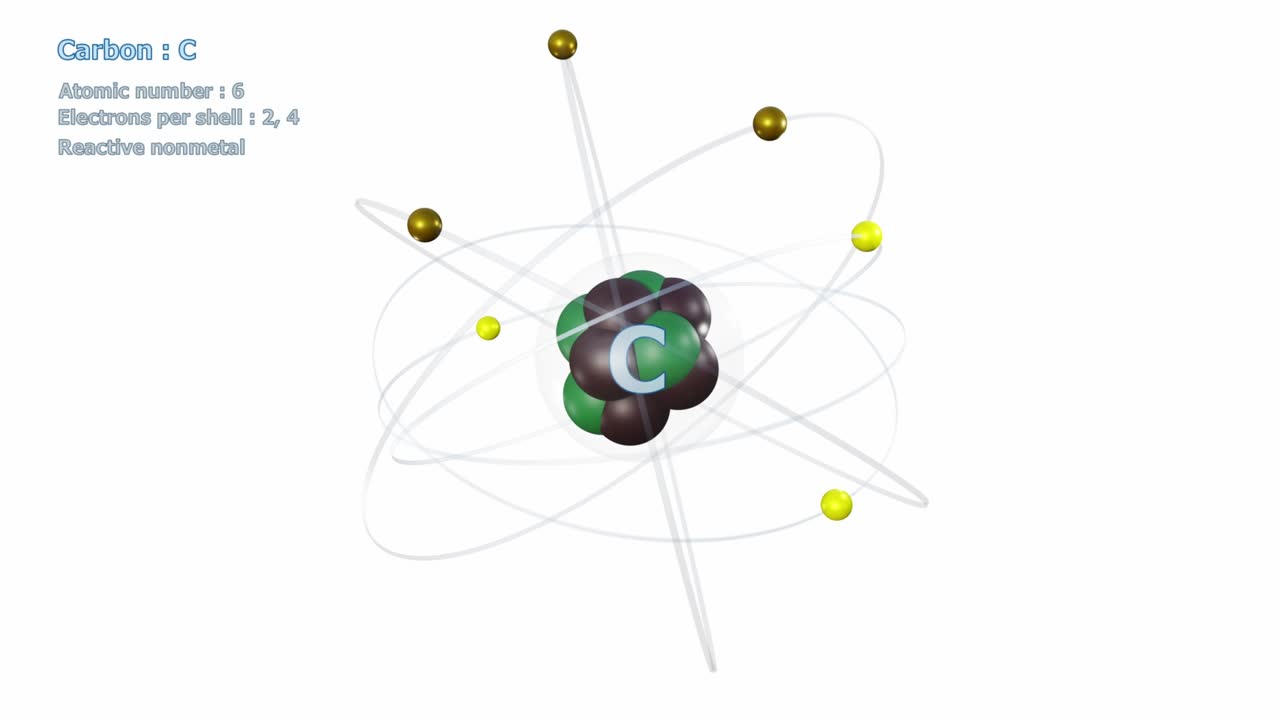 Atom of Carbon with 6 Electrons in infinite orbital rotation on white