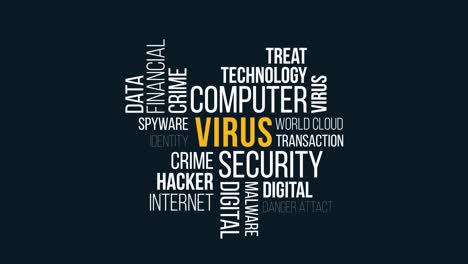 Virus
