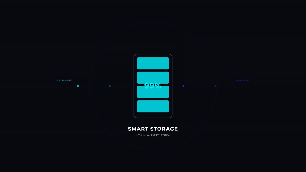 Digital animation af smart lithium energilagringsbatteri, der oplader og aflader