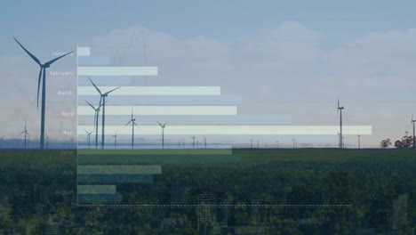 animation of data processing and diagrams over wind turbines on field