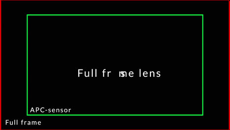 an animation that shows how apc-sensor and full frame lenses work on apc-sensor camera and a fullframe camera