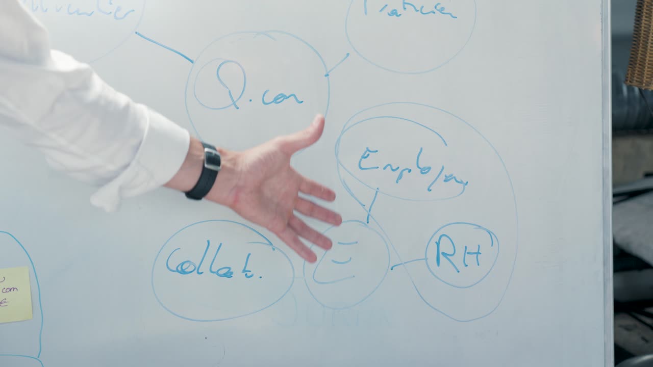 close-up of a entrepreneur presenting ideas on a whiteboard to clients