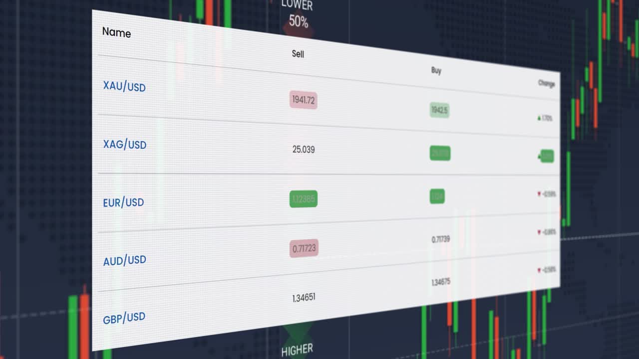 주식시장. 통화 가격.