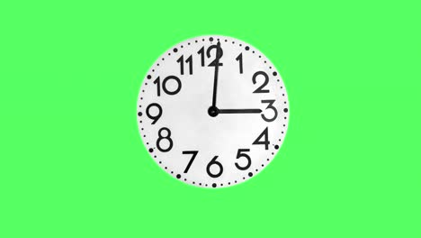 seamless looping animation with classic white clock face with big numerals on a green screen or chroma key background