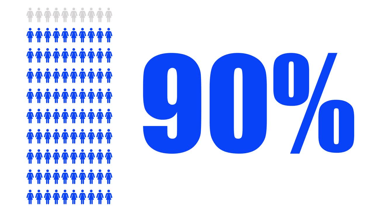 Infographic of female percentage