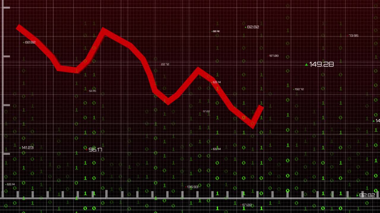 Starting red zigzag line descending then rising and oscillating across grid showing data shifts