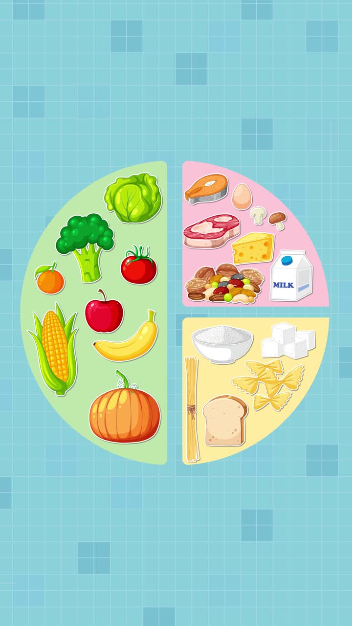 Segmen kelompok makanan berwarna-warni beranimasi menjadi diagram lingkaran lengkap, desain datar, tampilan atas.