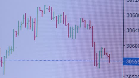 el gráfico verde y rojo muestra la tasa de cambio de la moneda en la aplicación