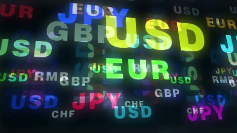 currency dollar, euro and yen text loop abstract concept