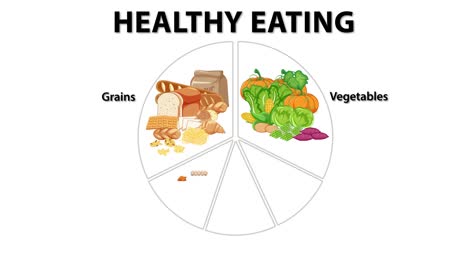 animation depicting the composition of a healthy meal.