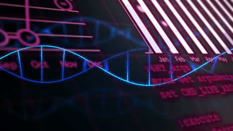 animación de la estructura de adn giratoria sobre el procesamiento de datos estadísticos contra un fondo negro.