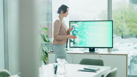 presentation on artificial intelligence in a modern office
