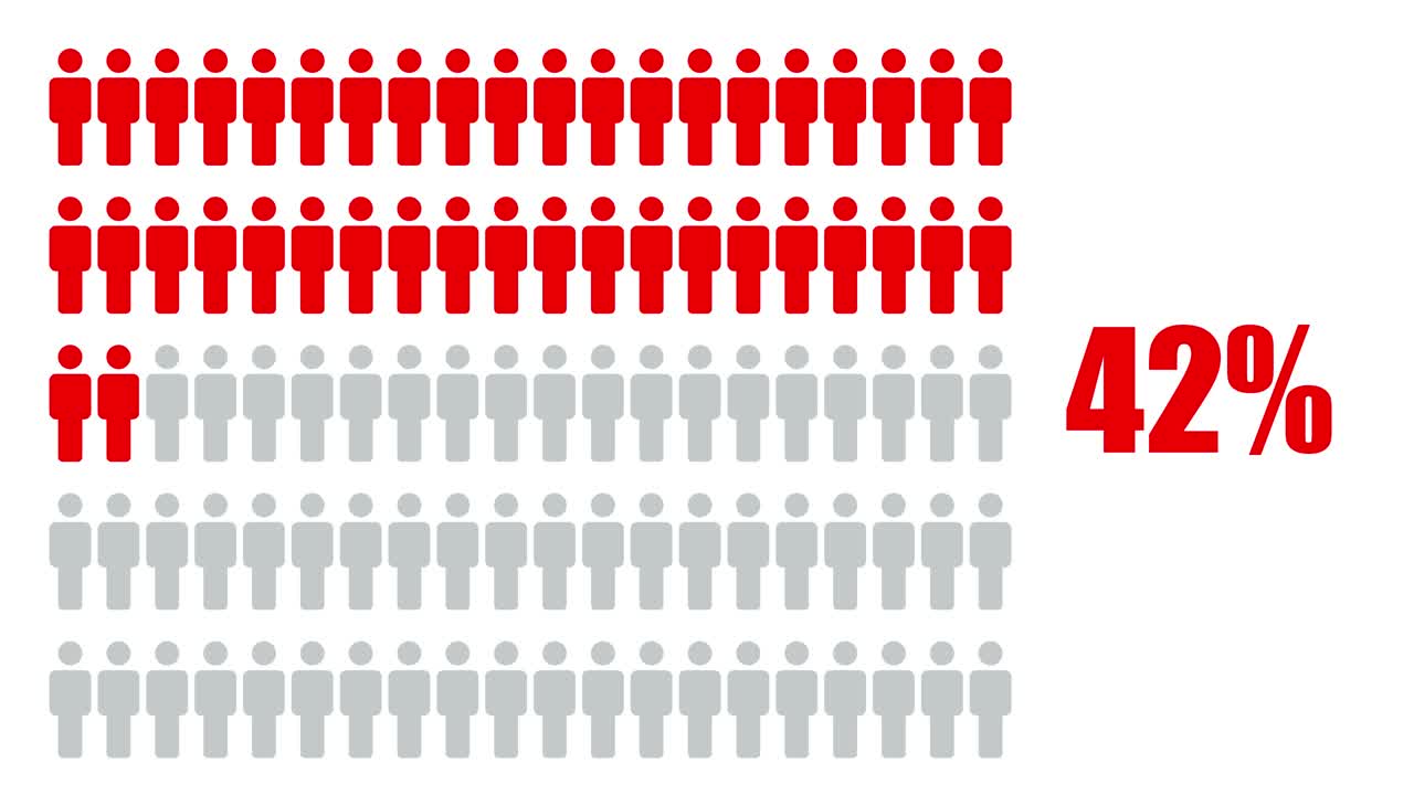 Percentage representation with people icons