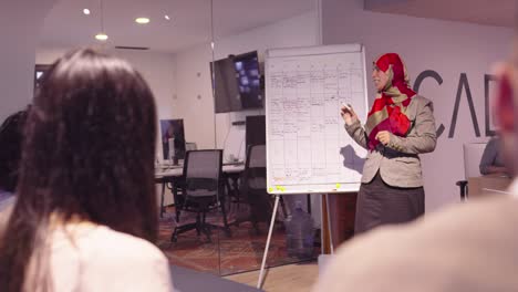 mujer musulmana en una moderna oficina de coworking de espacio abierto dando una presentación al equipo. mujer de negocios árabe de oriente medio en una oficina de startup creativa. empresario discapacitado en silla de ruedas en una reunión de equipo