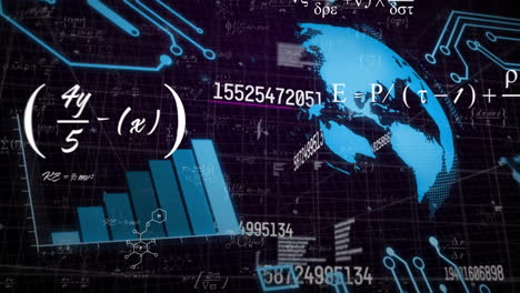 Animation-of-mathematical-equations,-globe-and-data-processing-on-black-background