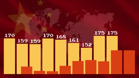 bar chart with numerical data over world map and chinese flag animation