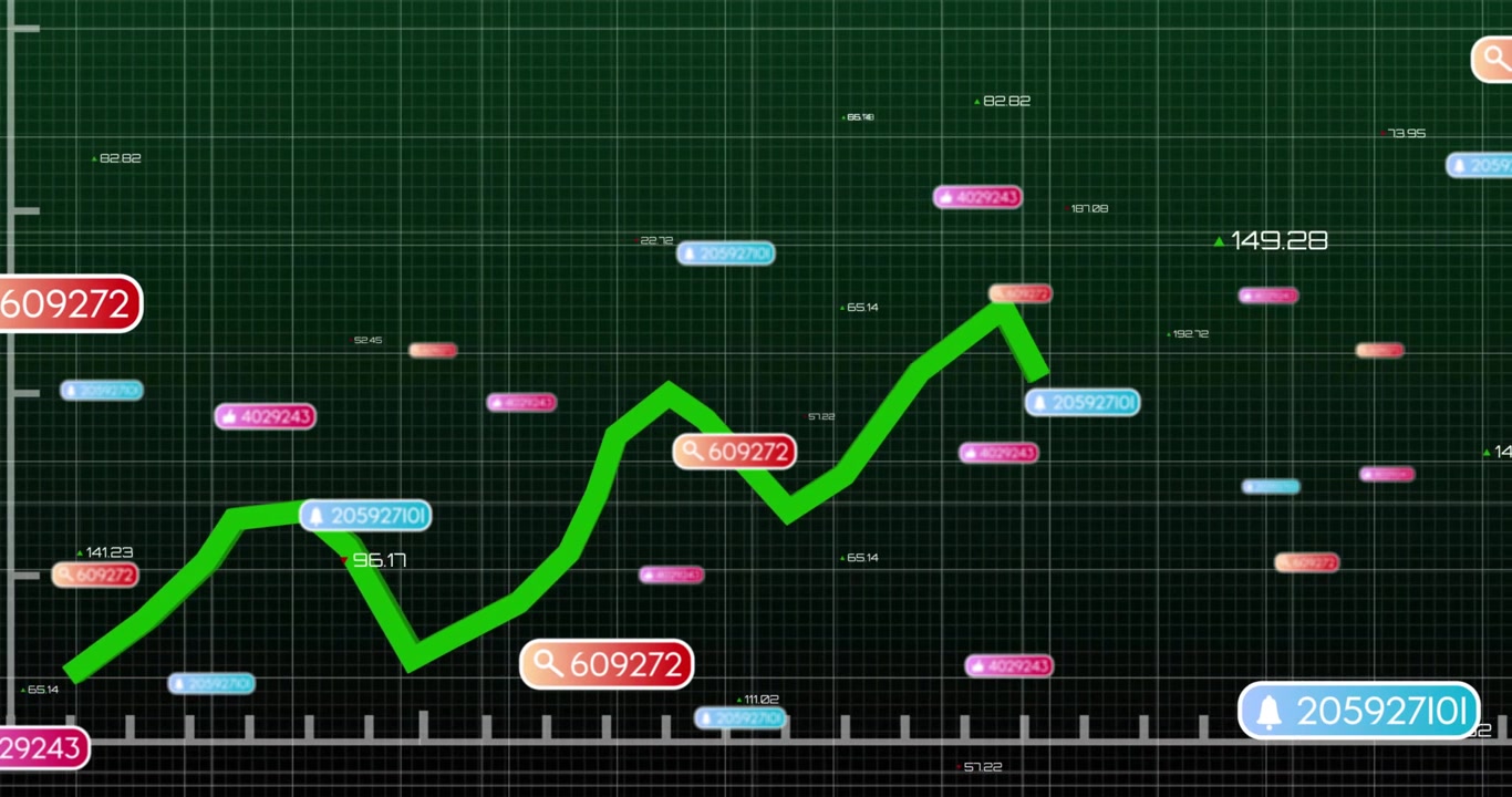 Grafico a linee verde neon che attraversa uno sfondo a griglia scura, mostrando etichette numeriche fluttuanti con icone.
