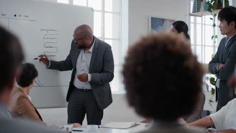 Hombre-De-Negocios-Afroamericano-Que-Presenta-Un-Seminario-De-Desarrollo-De-Proyectos-Que-Muestra-Diversas-Ideas-De-Grupos-De-Gestión-Corporativa-En-Una-Pizarra-En-Una-Presentación-De-Capacitación-En-La-Oficina-De-Inicio