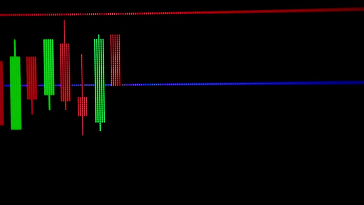 4K, UHD, Candlestick-graf med indikator, der viser bullish eller bearish punkt, opadgående eller nedadgående trend for prisen på aktiemarkedet eller børshandel