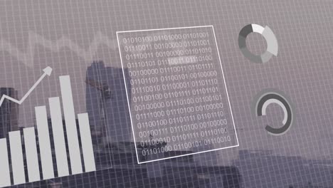animación de codificación binaria y procesamiento de datos financieros sobre la ciudad