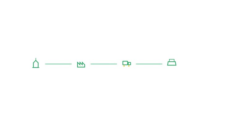 Icone Animate del Diagramma di Flusso del Processo della Catena di Approvvigionamento