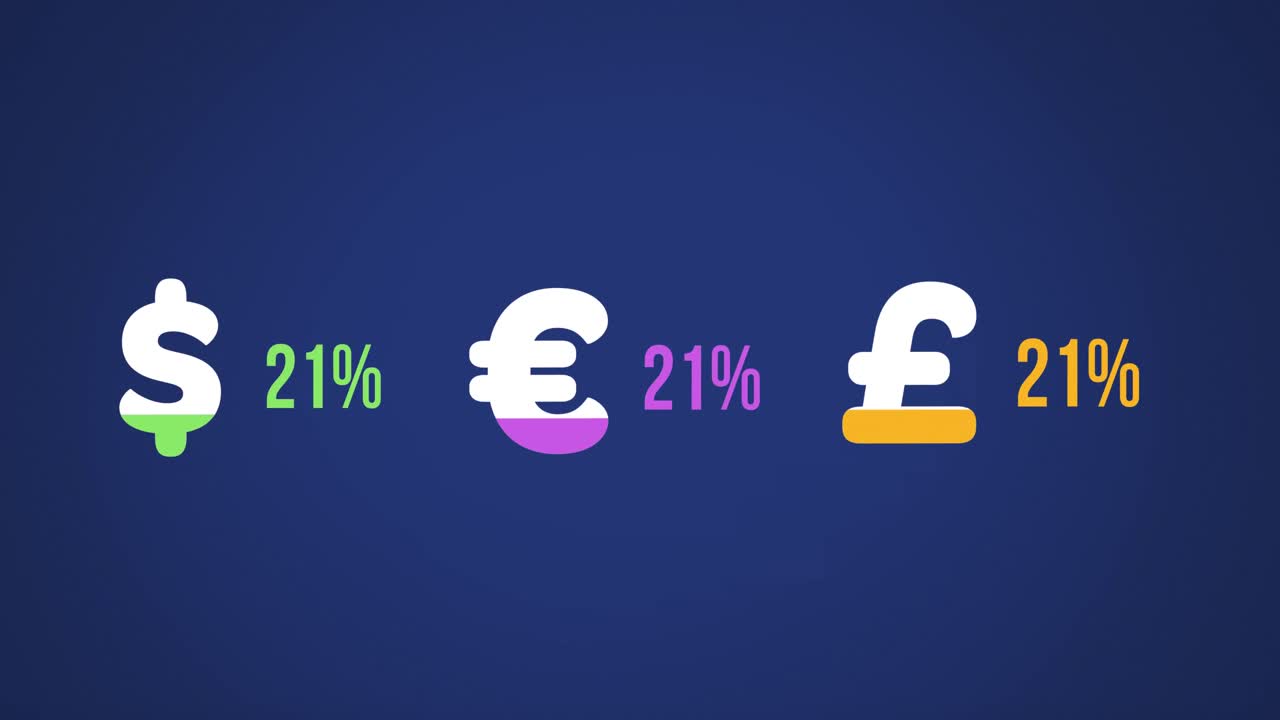 Simboli del dollaro USA, dell'euro e della sterlina che si riempiono di colori 4k