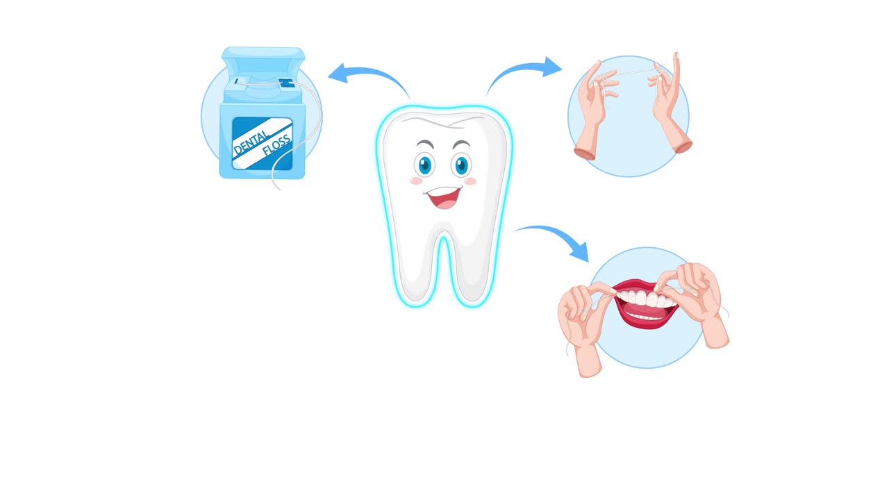 Animated sequence illustrating proper dental flossing technique using cartoon teeth, floss container, and hands, with clear stepwise transitions and simple white background