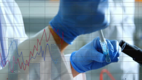scientist in lab working with pipette over financial data graph animation