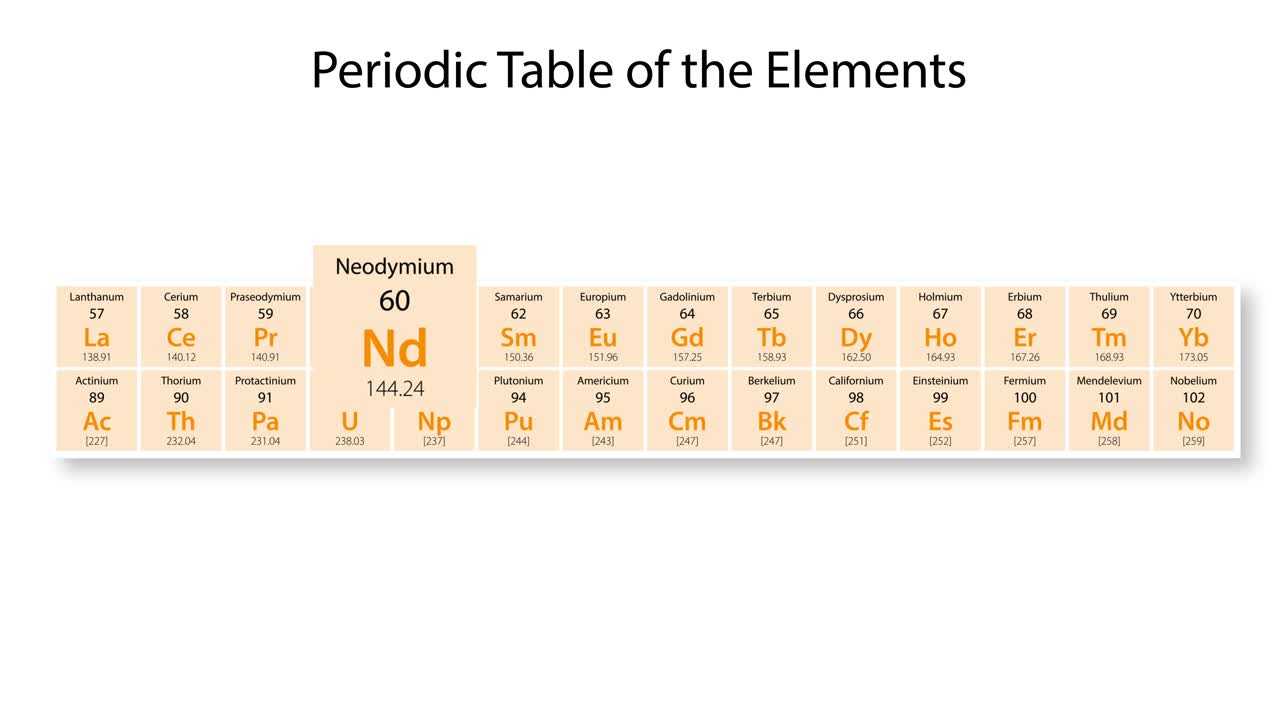Animation zooms into Neodymium's details on periodic table