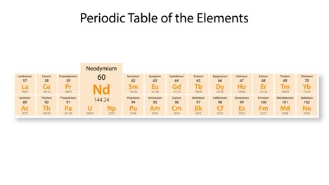 Animation zooms into Neodymium's details on periodic table