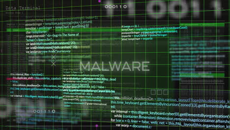animación de texto de malware, red y procesamiento de datos sobre cuadrícula en fondo oscuro