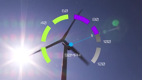 animation of speedometer over wind turbines and sun